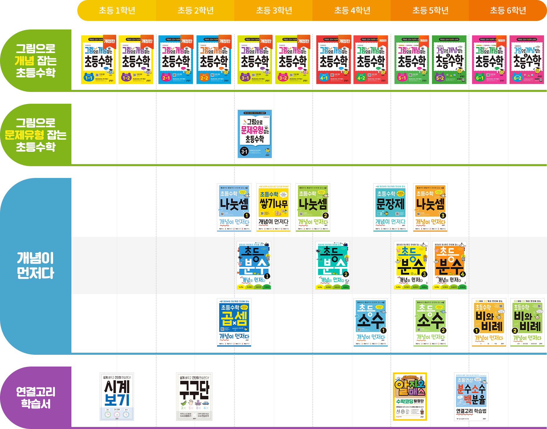 커리큘럼 테이블