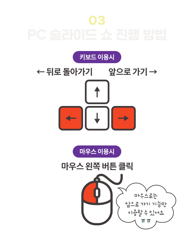 3. PC̵   - Ű Ű ̿, 콺 Ŭ 