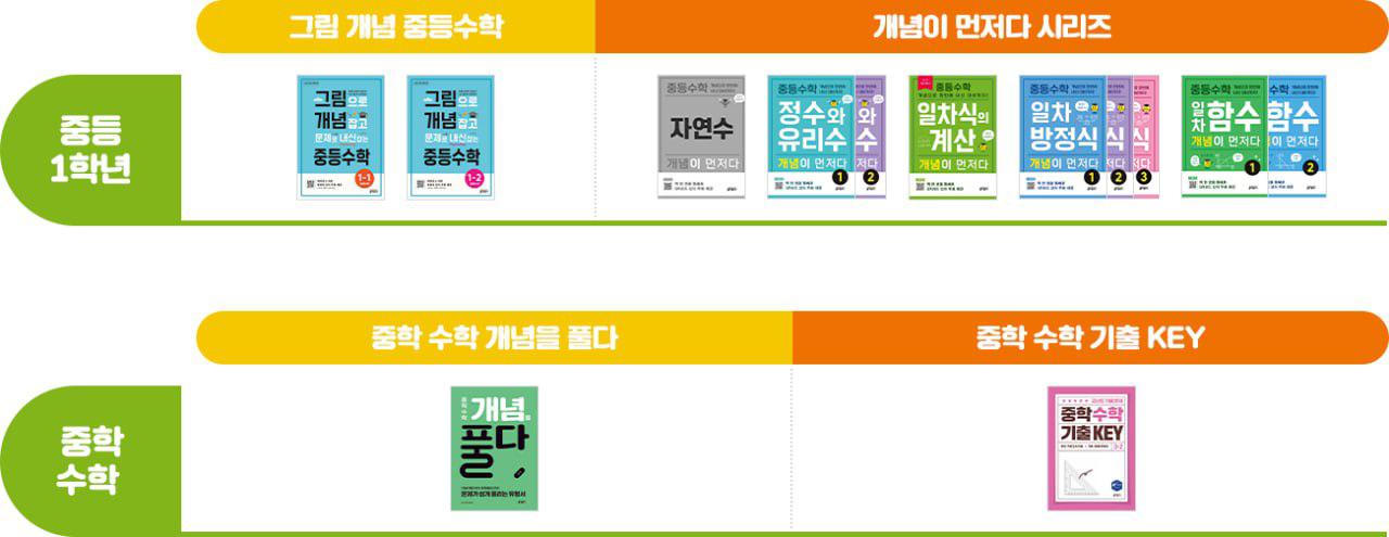 커리큘럼 테이블